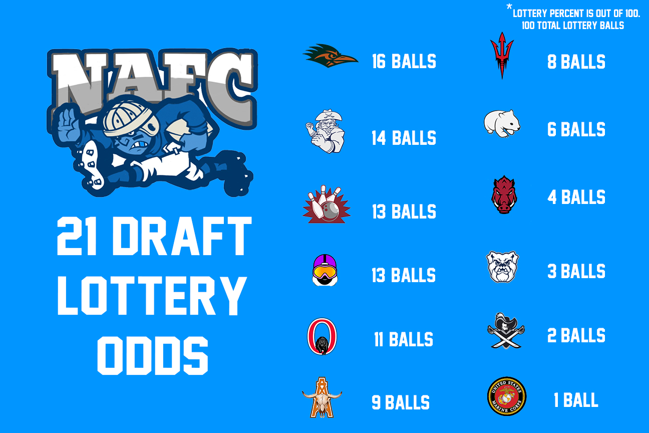 NEW 2021 NAFC Draft Lottery Format