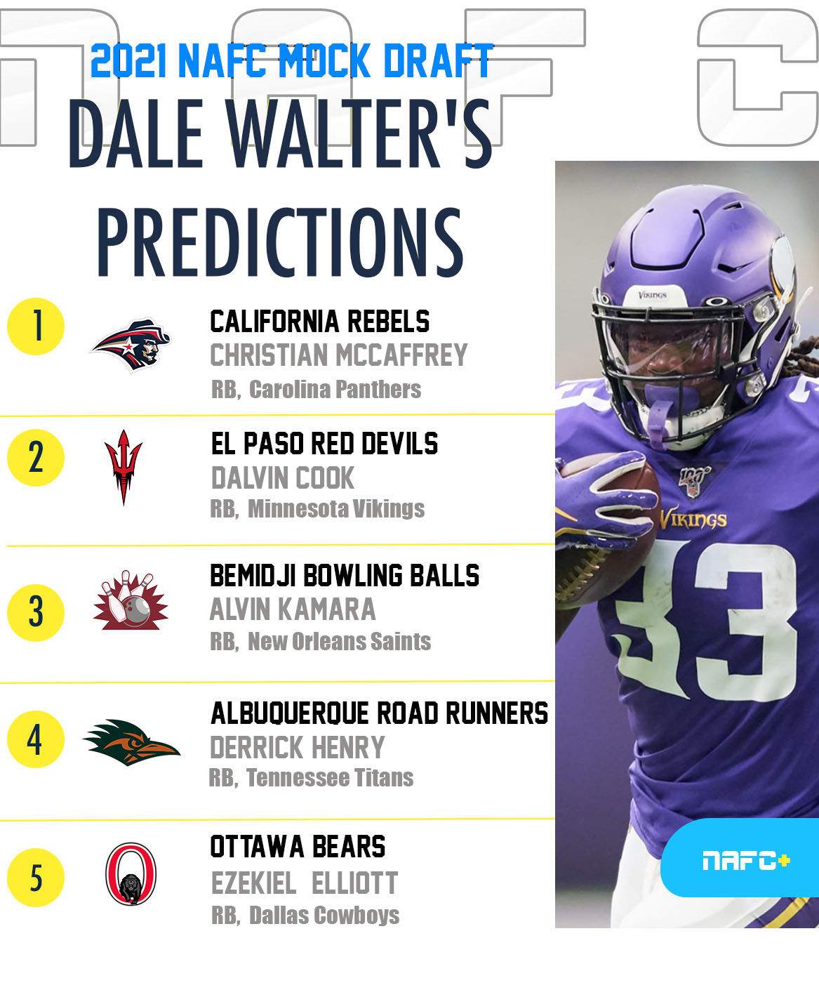 Dale Walters Publishes Final Mock Ahead of Monday’s Draft